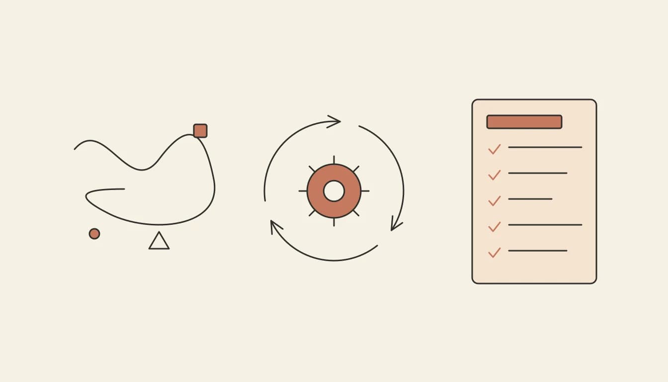 Three columns of shapes: a loose sketch, a loop of arrows, and a ruled document with check marks