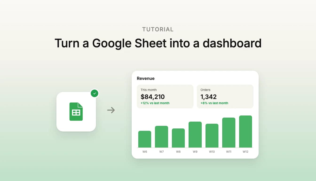 The Google Sheets logo beside a dashboard app with revenue and order KPI tiles and a weekly revenue bar chart