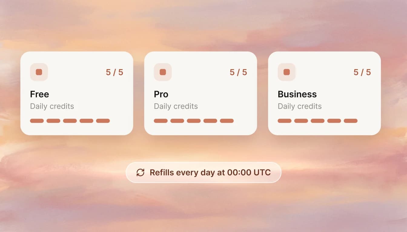 Three Vibely plan cards, Free, Pro and Business, each showing 5 of 5 daily credits, above a pill reading "Refills every day at 00:00 UTC"