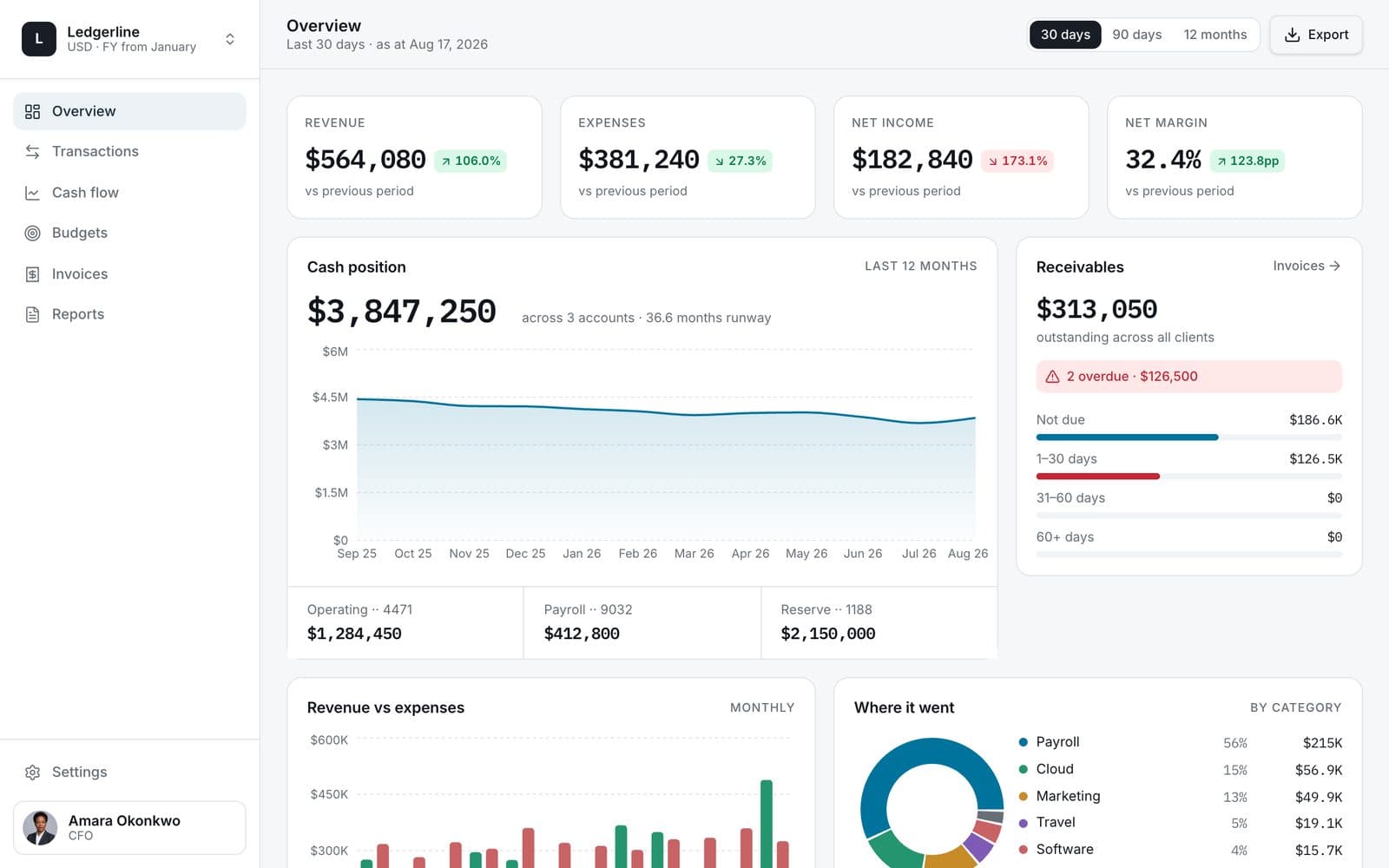 Finance Dashboard